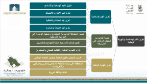 Higher Institute Holds Research Priority Workshop in Collaboration with the Deanship of Scientific Research